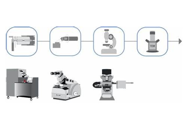 LEICA 電顯樣本製備程序－解決方案 EM Workf